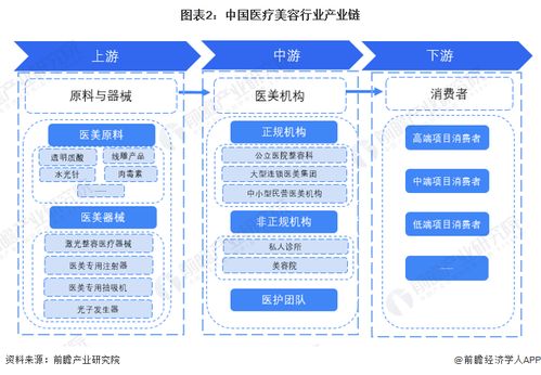 首款进口 童颜针 上市 全球已累计销售超50万瓶