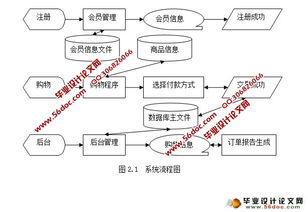 网上购物系统电子商务网站的设计与实现 asp.net,sql 含录像