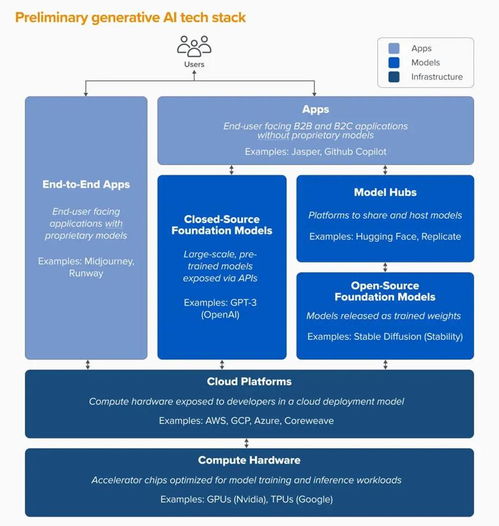 ppio ceo姚欣 ai行业或将迎来一次泡沫破灭,但不要悲观